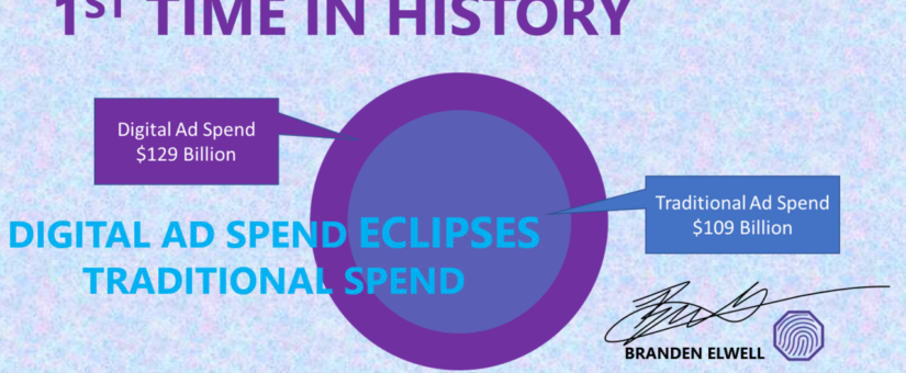 Digital Ad Spend Eclipses Traditional Ad Spend