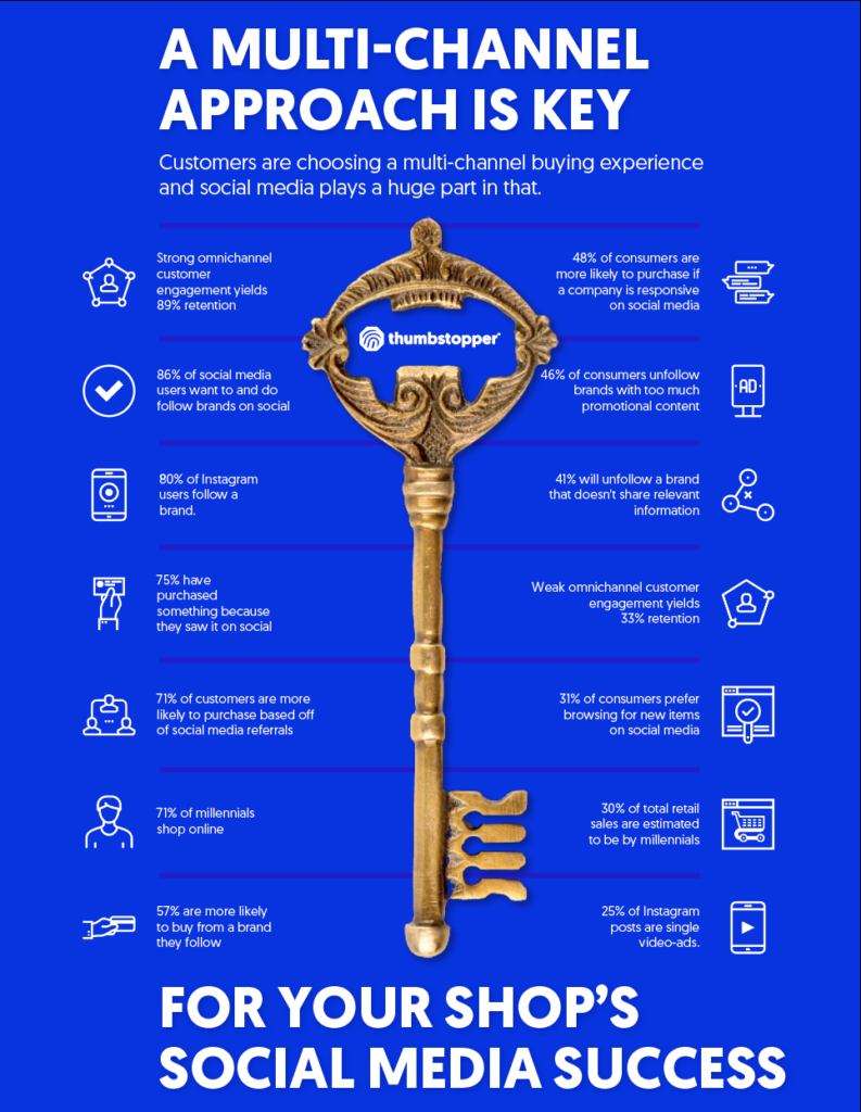 A Multi-Channel Approach Is Key for Your Shop’s Social Media Success