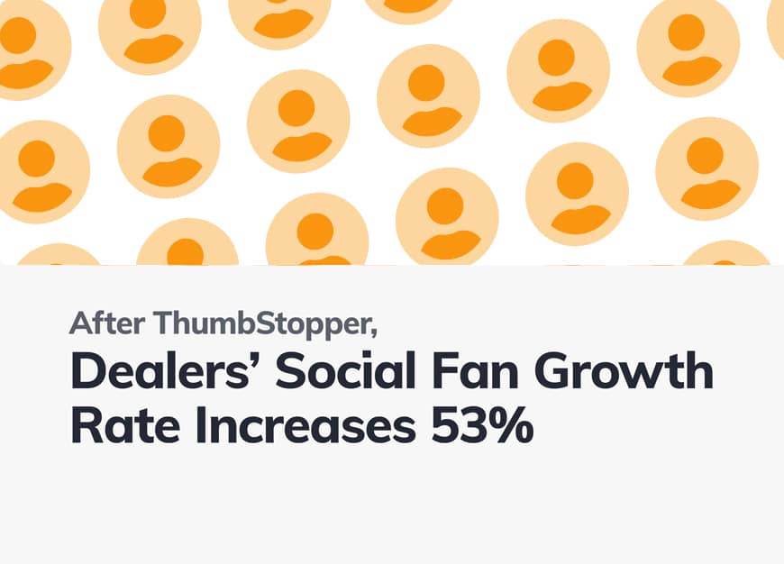 Dealers Experience 53% Faster Social Fan Growth