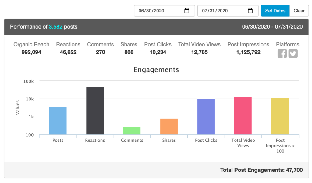 5 Data Insights Brand Manager Can Give You