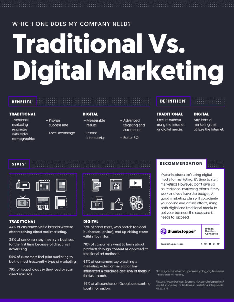 Traditional Vs. Digital Marketing